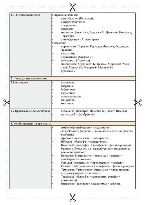 Классификация НПВП по химической структуре.