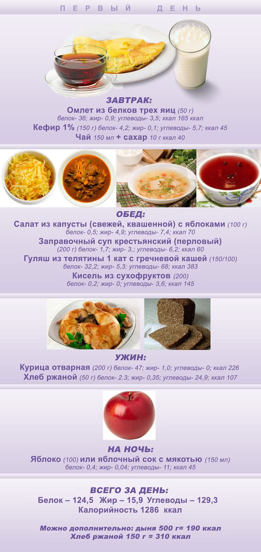 Рецепты Правильного Питания В Калориях И Граммах
