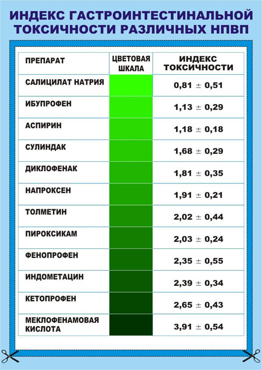 Шкала токсичности